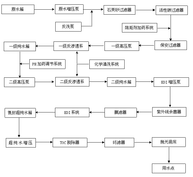 天津超純水設備